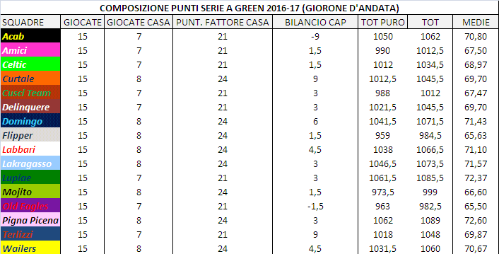 Speciale 15_16-17_COMP PUNTI