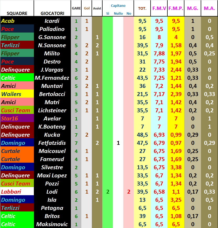 poche 15
