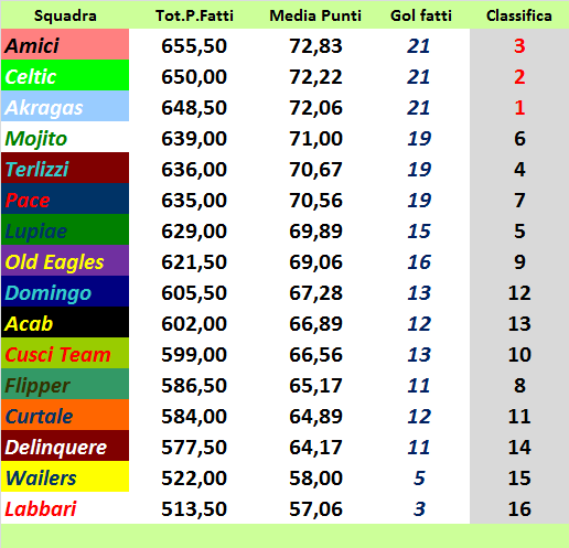 fatti 9