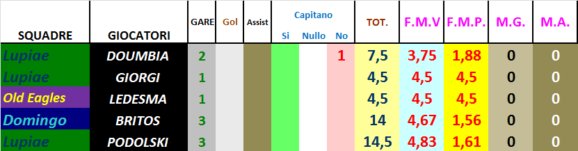 flop 20_14-15