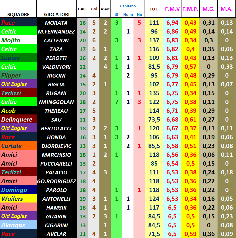middle 20_14-15