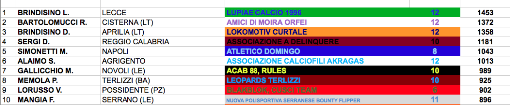 ETA' MODERNA 2016 1-10