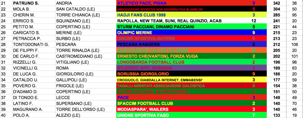 RANKING GREEN 2019 21-40