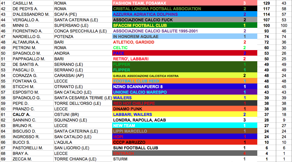 RANKING GREEN 2019 41-69